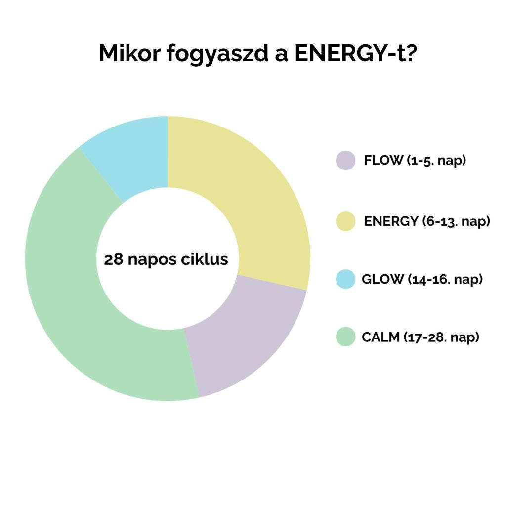 Nuvina ENERGY – Női ciklus gyógytea (6-13. nap, Tüszőfázis, frissességért) - 50g (20 adag)