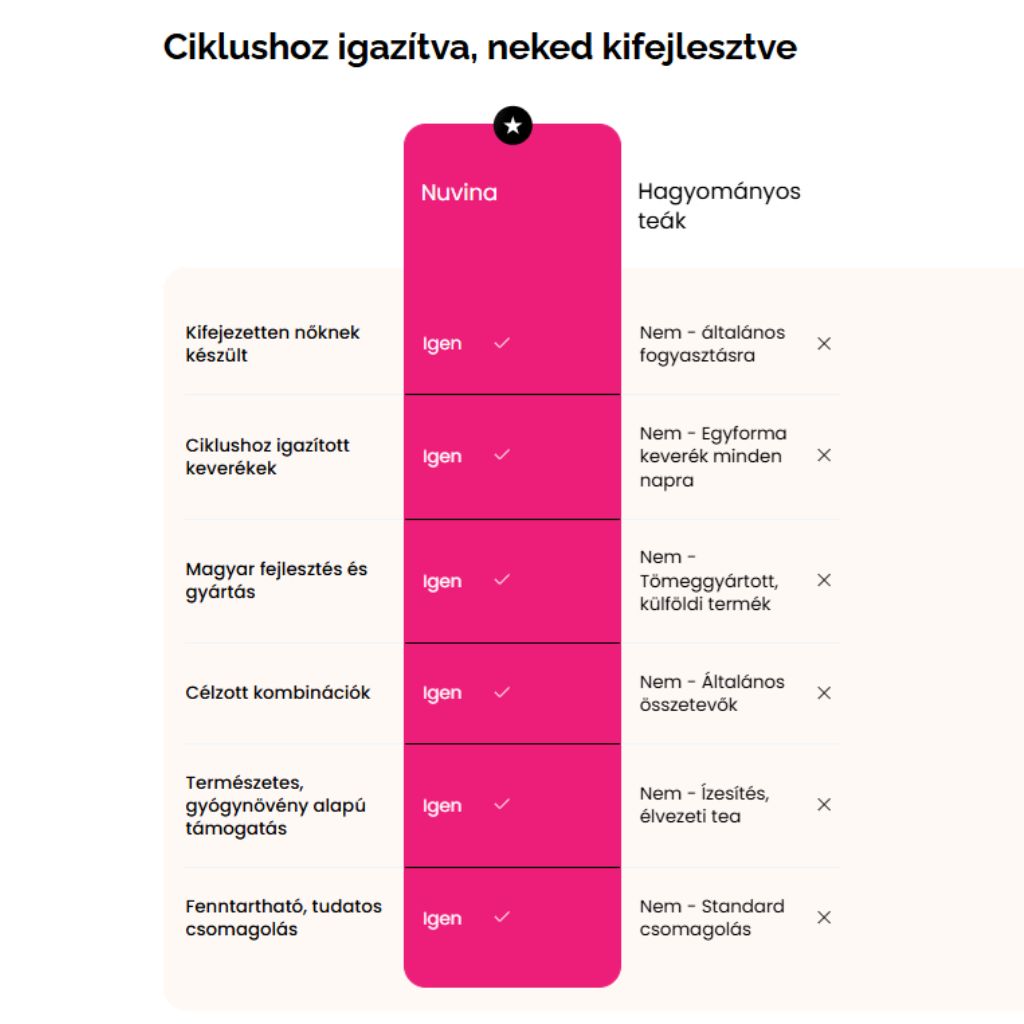 Nuvina ENERGY – Női ciklus gyógytea (6-13. nap, Tüszőfázis, frissességért) - 50g (20 adag)